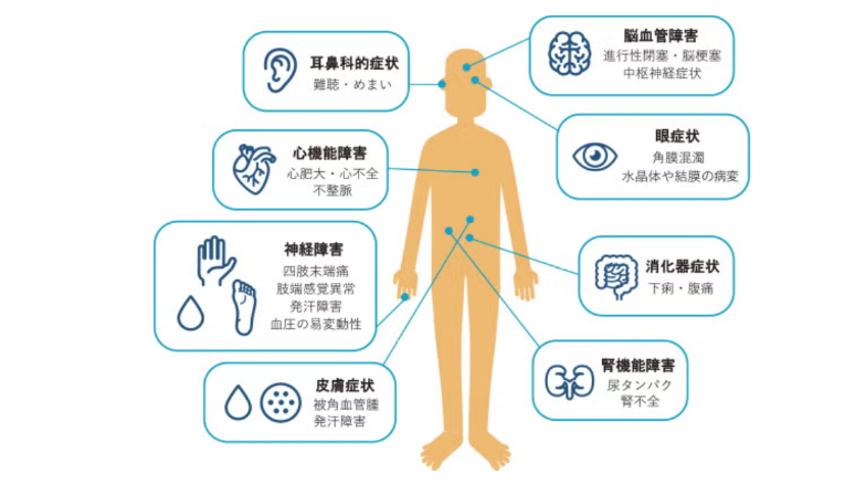 ファブリー病の特徴的症状