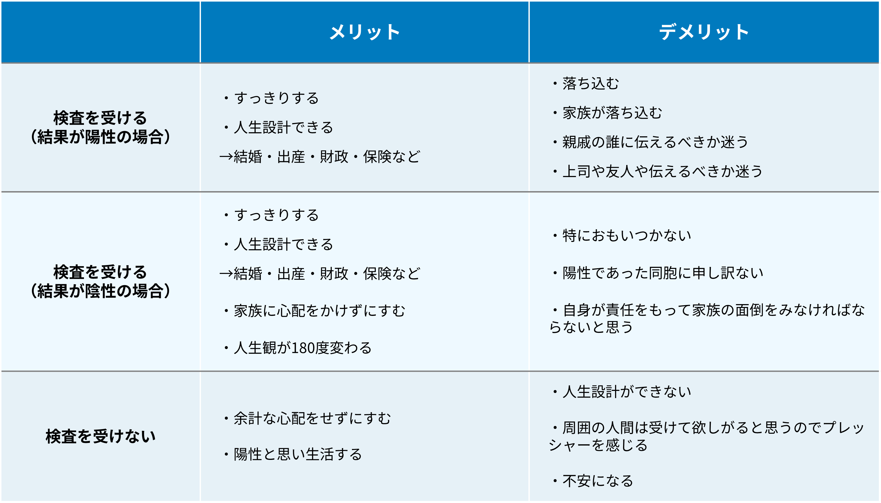 メリット・デメリットの例