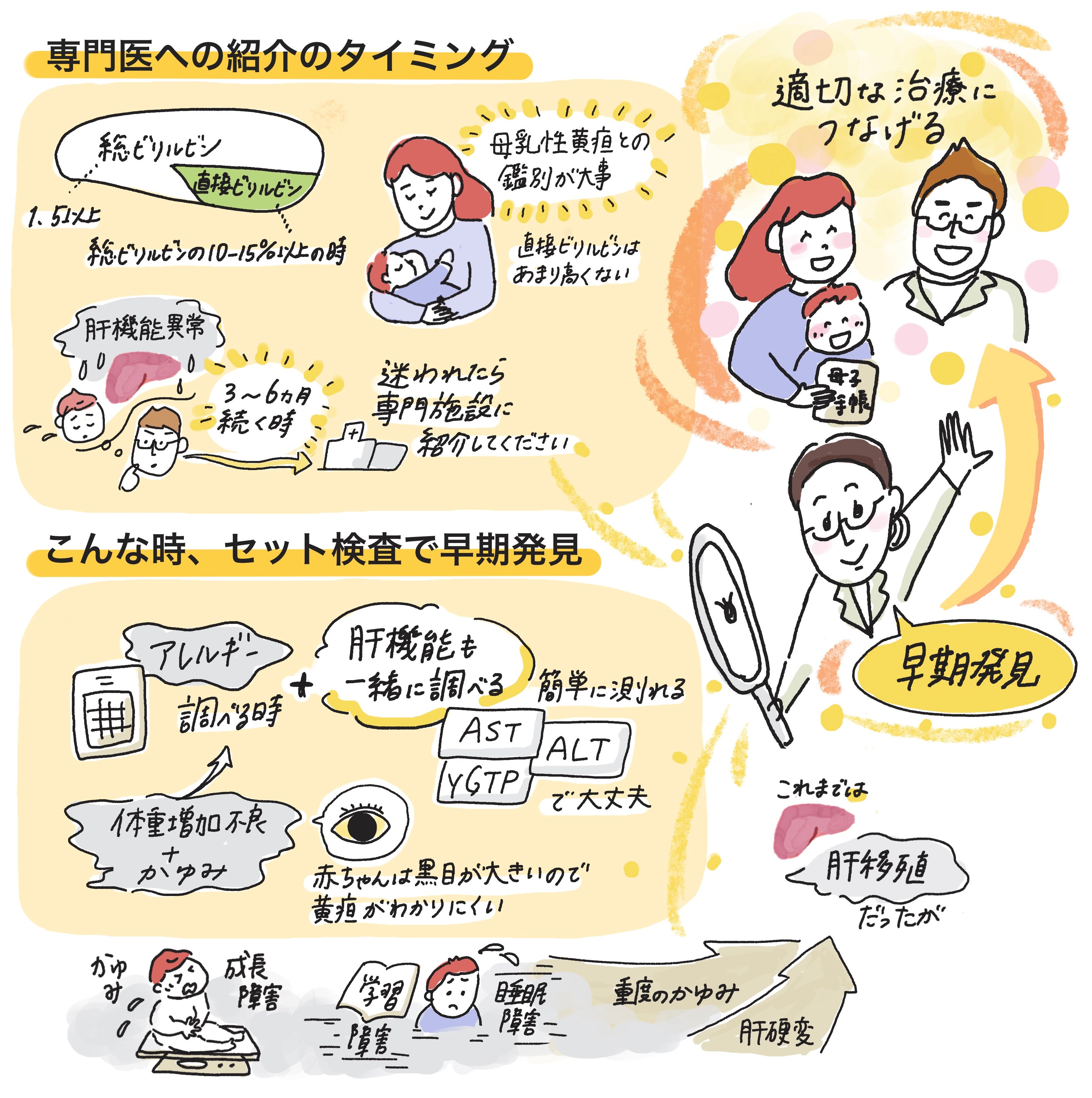 小児胆汁うっ滞性疾患ーグラレコ2