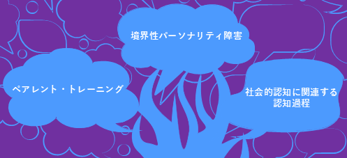 test1