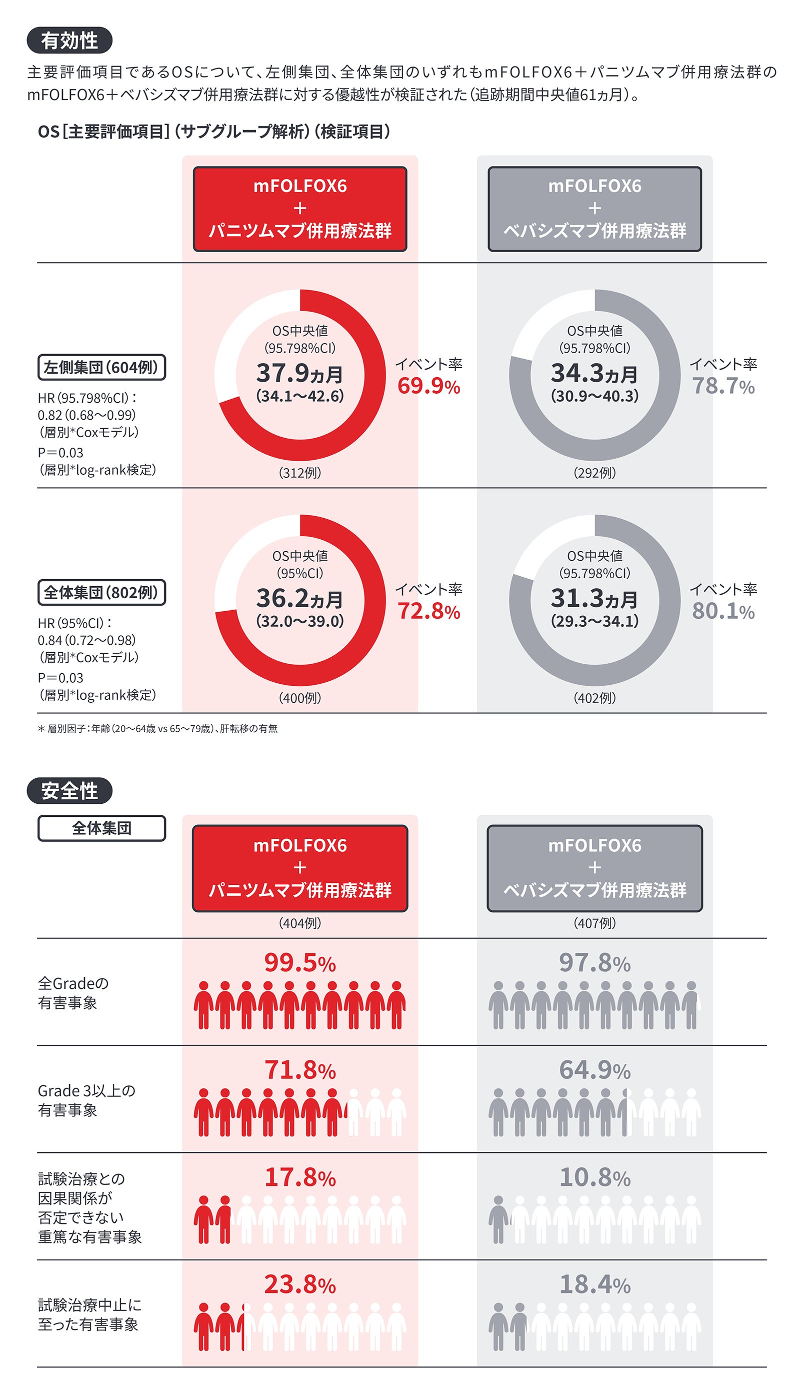 論文