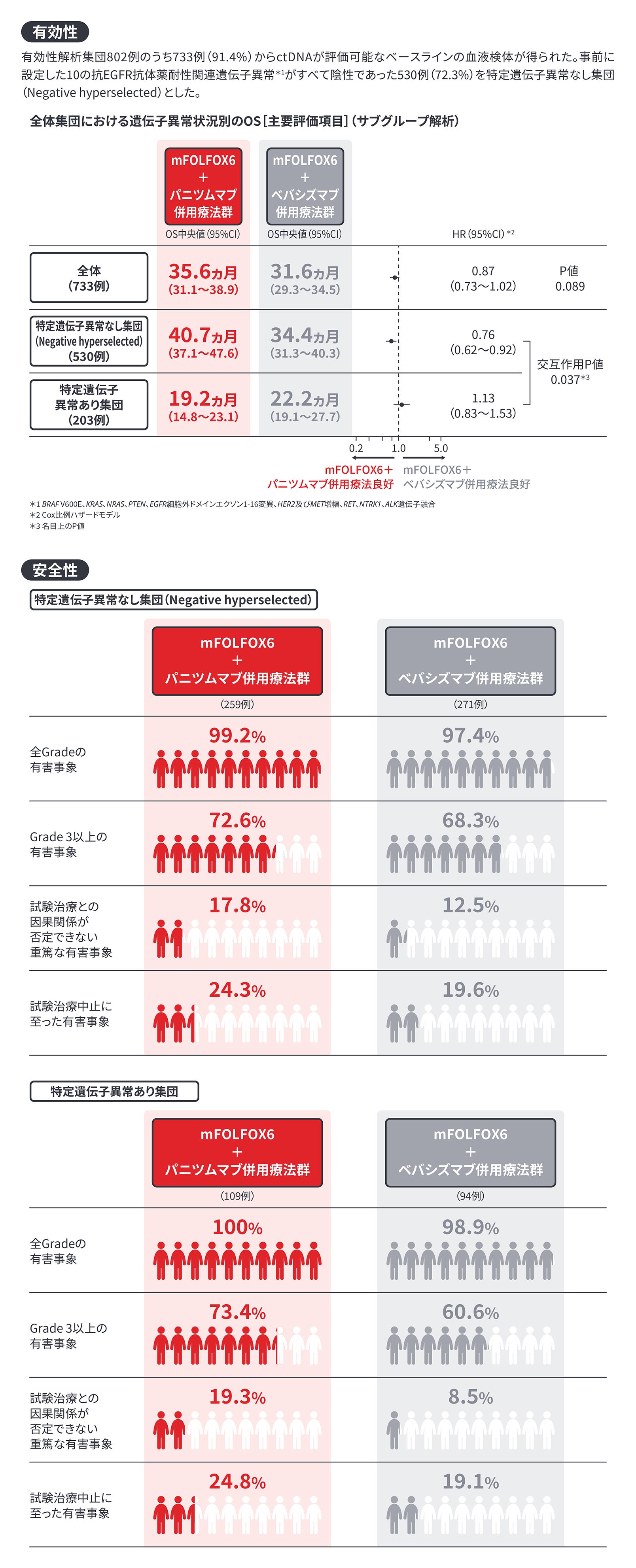論文