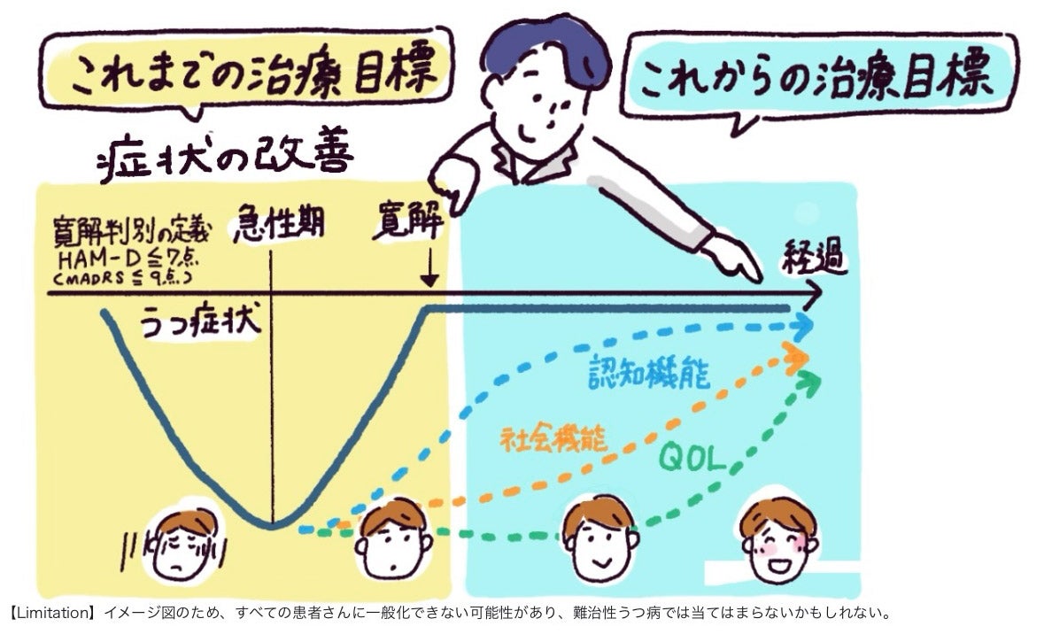 これまでとこれからのうつ病の治療目標