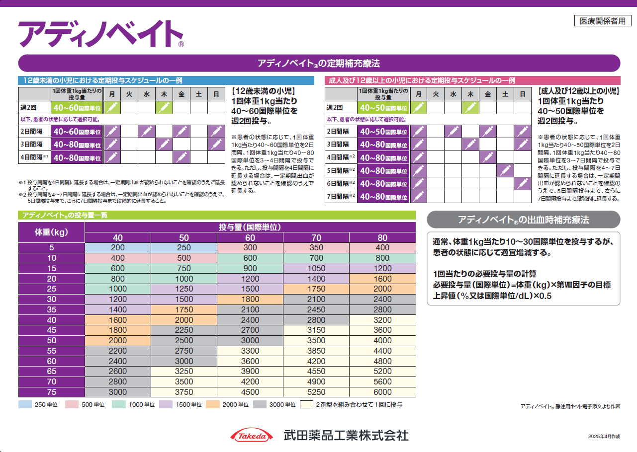 アディノベイト投与早見表