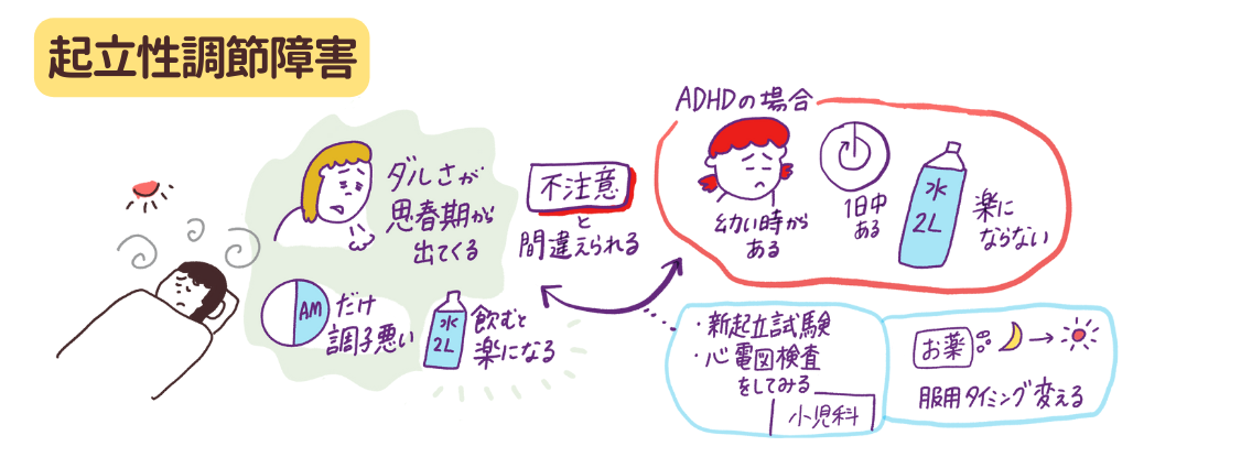 起立性調節障害