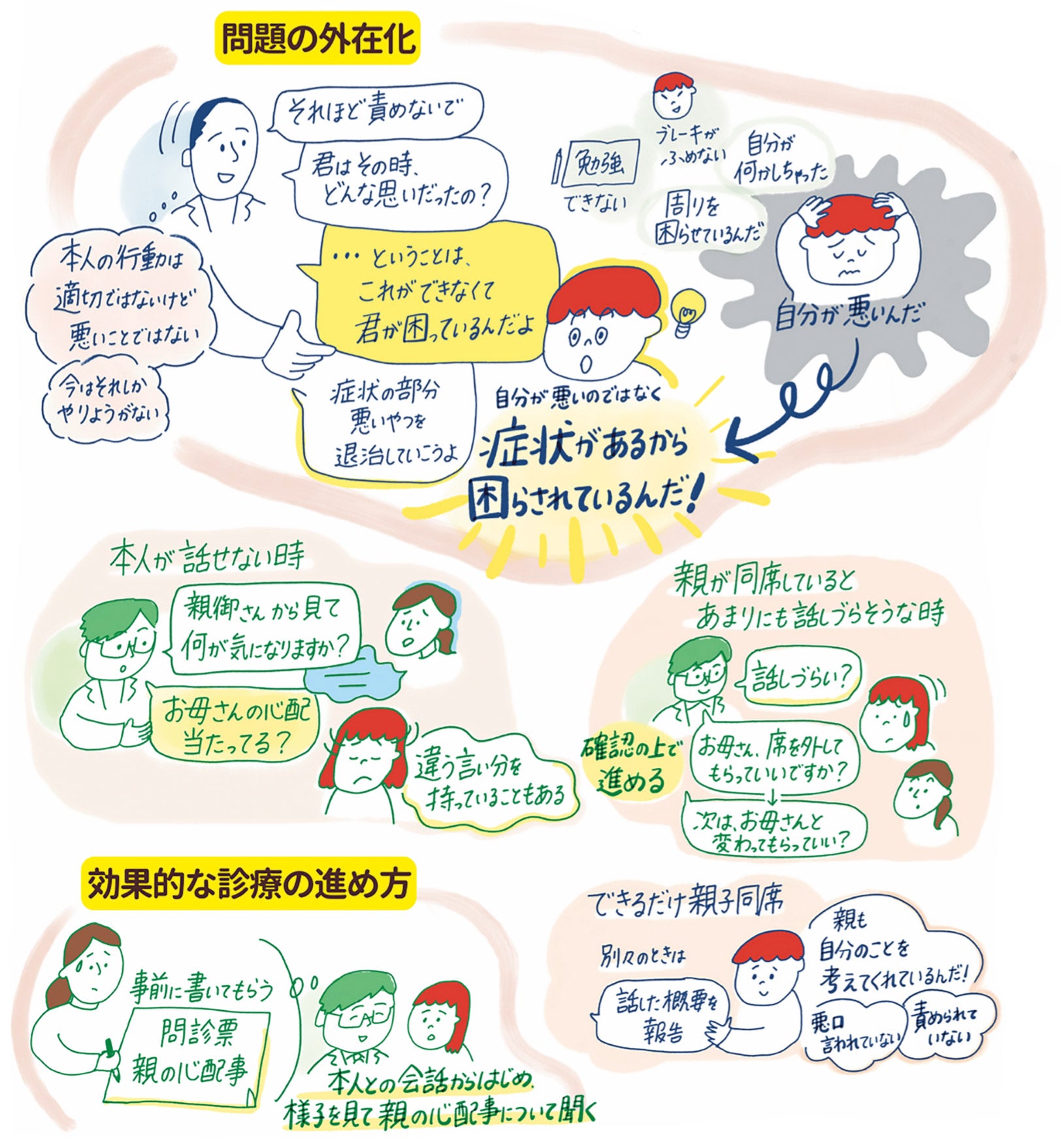 問題の外在化