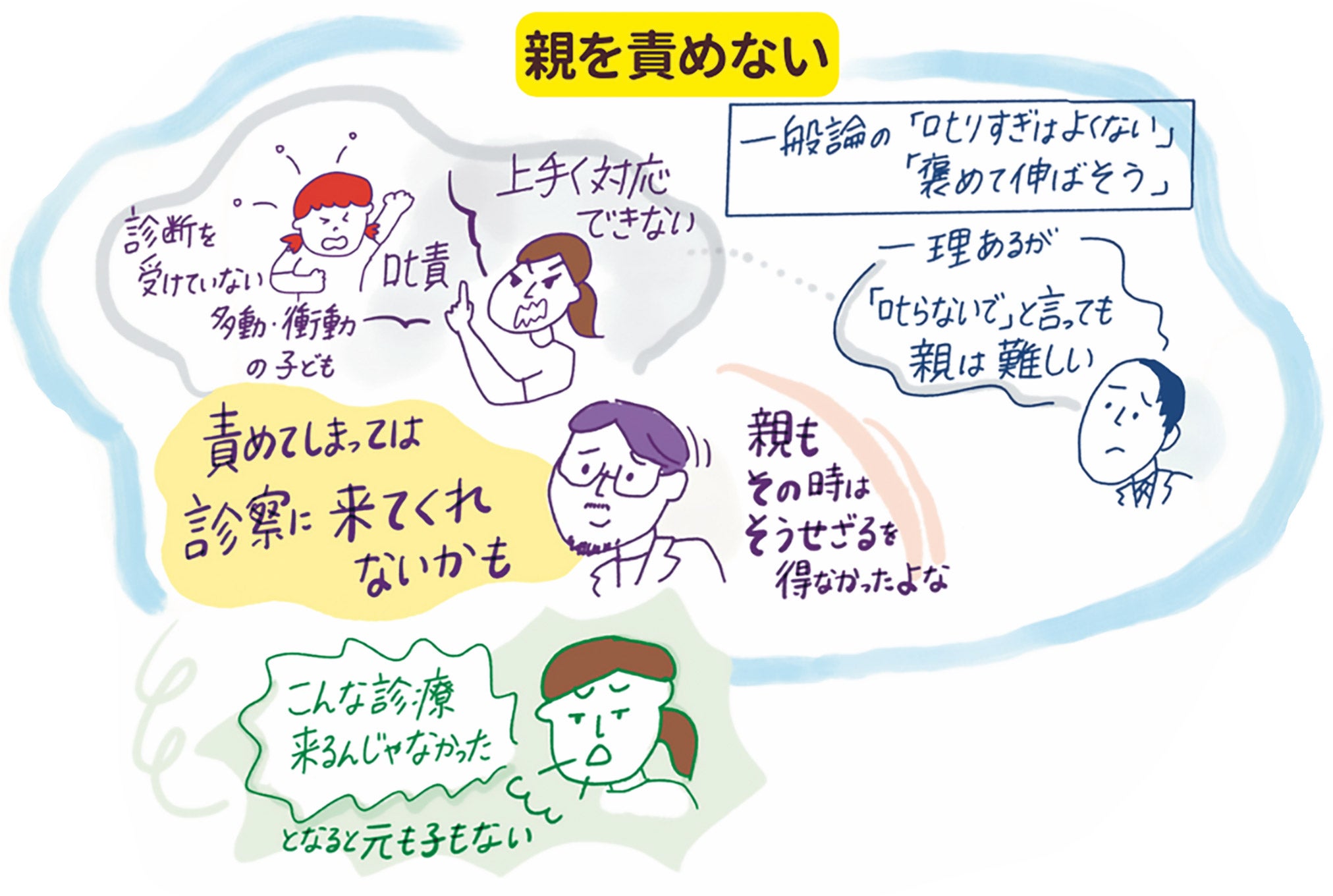 親を責めない