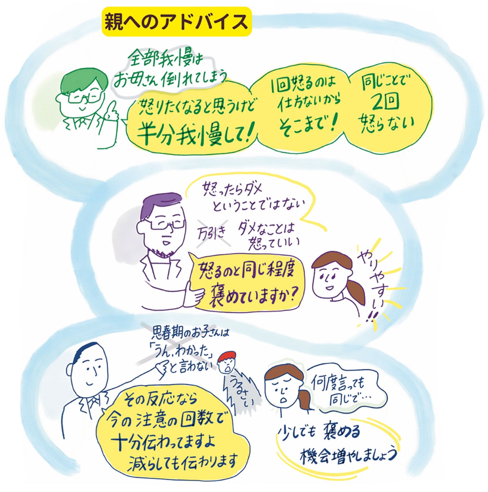 親へのアドバイス