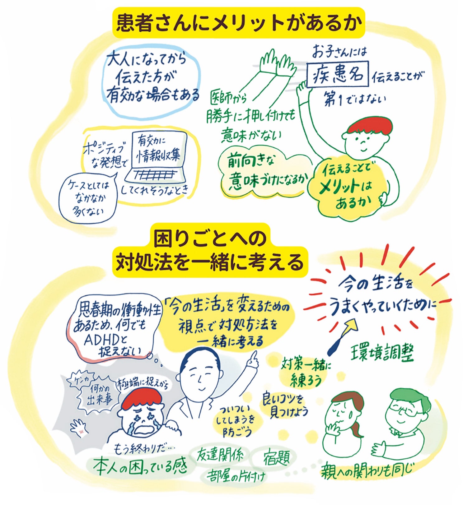 患者さんにメリットがあるか