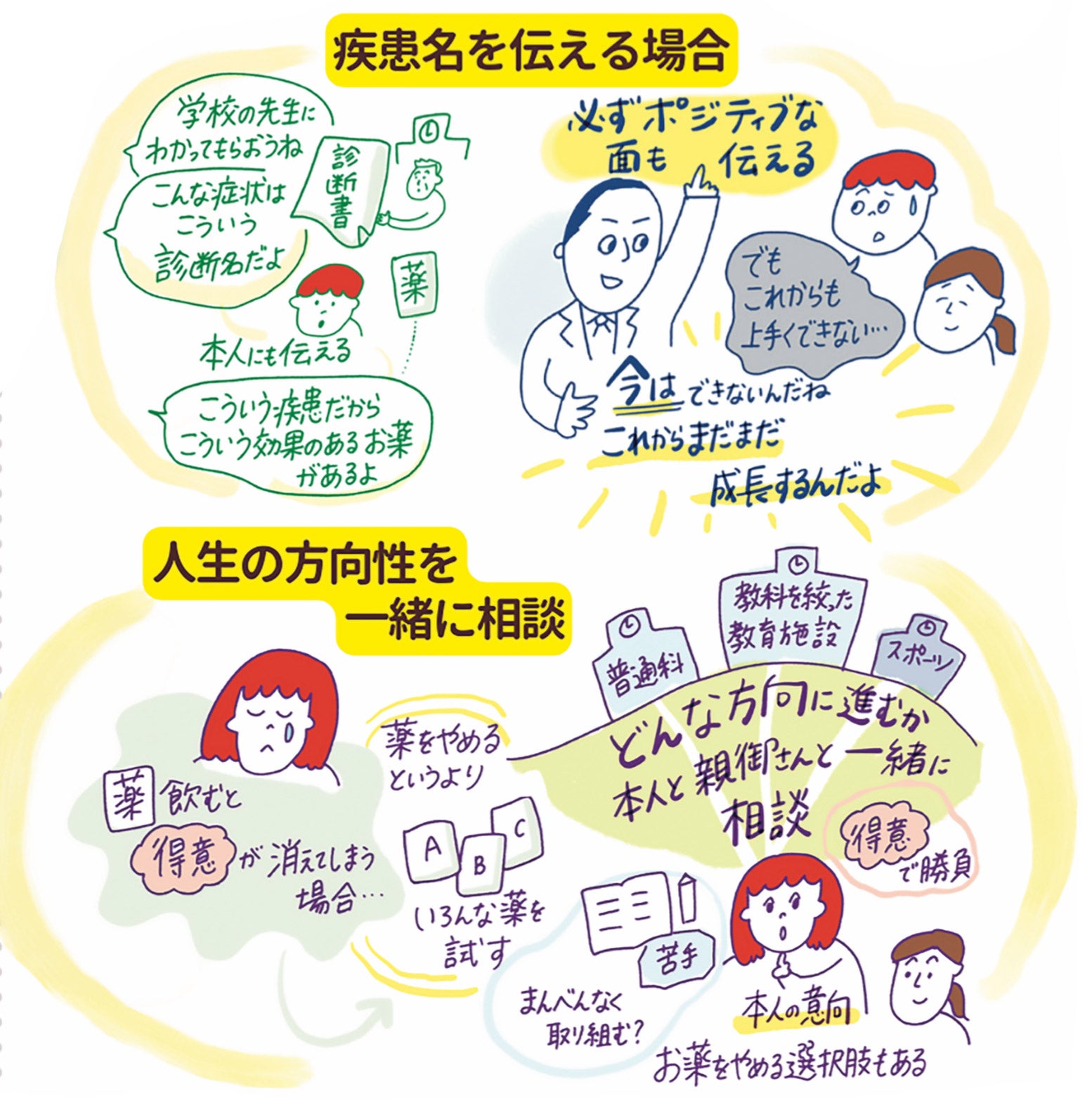 疾患名を伝える場合