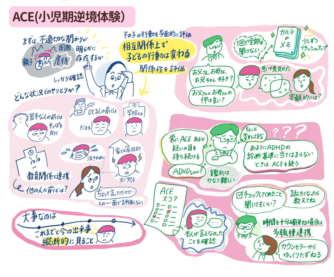 ACE（小児期逆境体験）