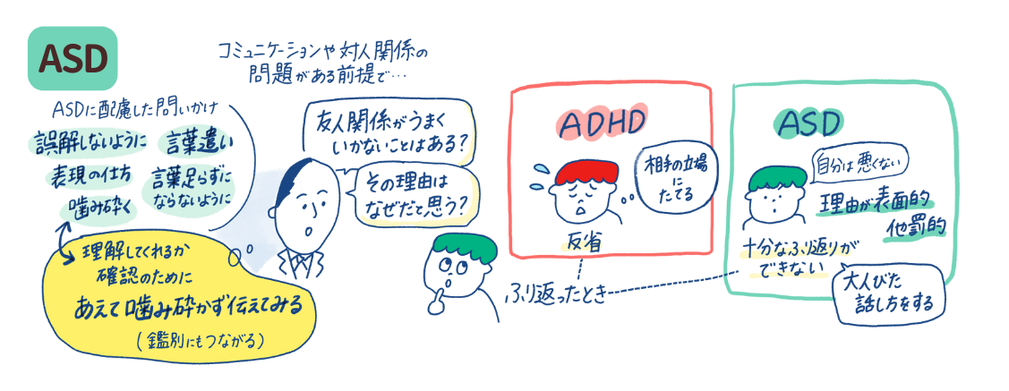 ASD