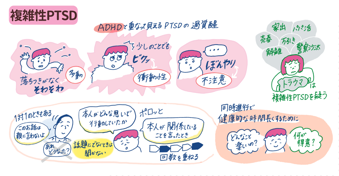 複雑性PTSD