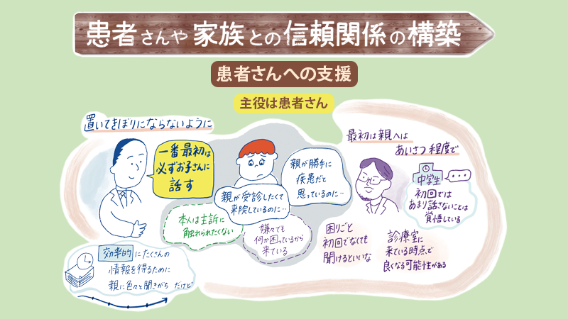 患者さんや家族との信頼関係の構築