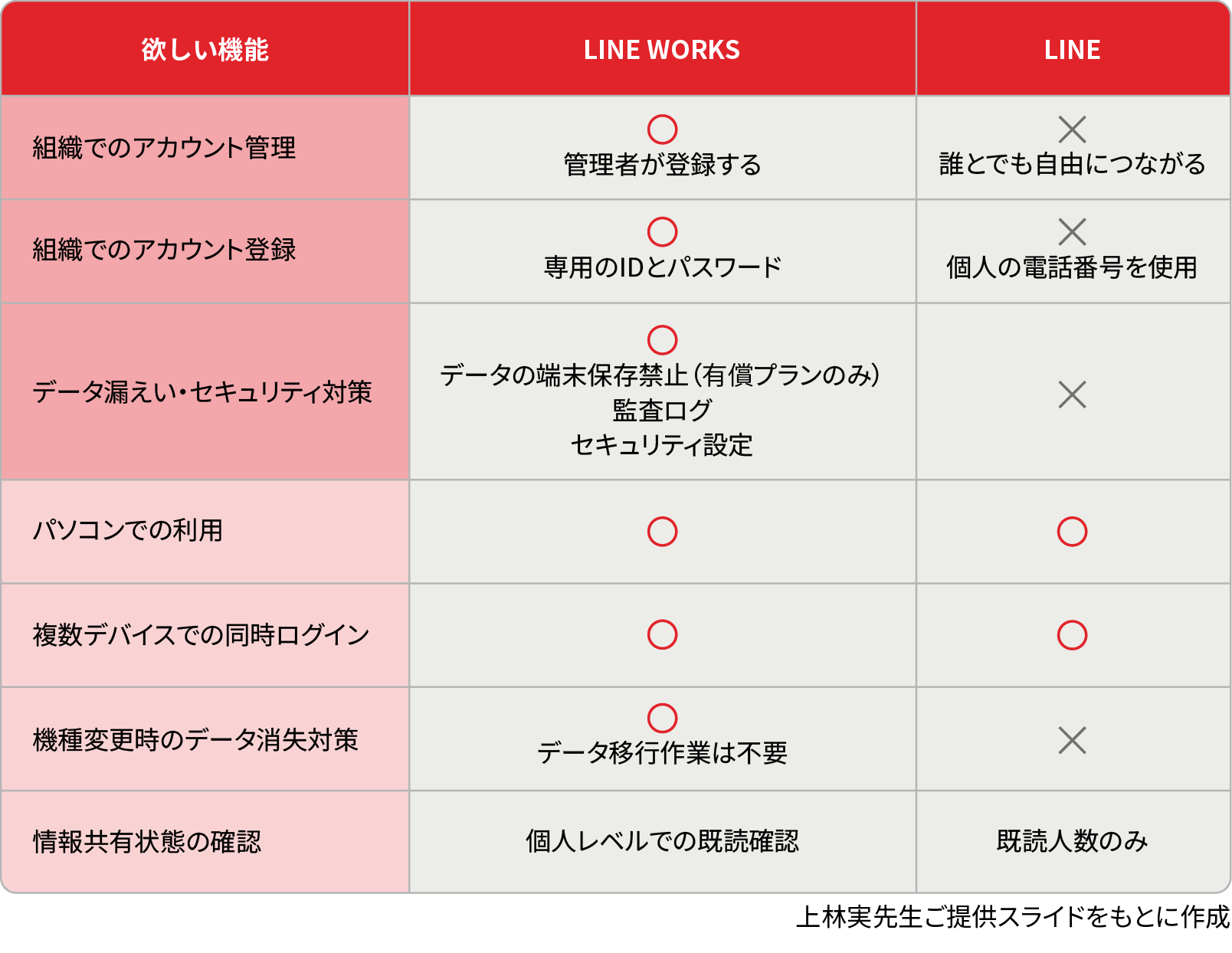 院内コミュニケーションツールで欲しい機能
