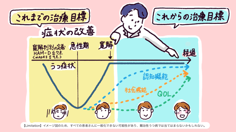 今後のうつ病診療に求められる患者さん視点での目標設定