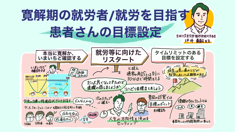 寛解期の就労者/就労を目指す患者さんの目標設定