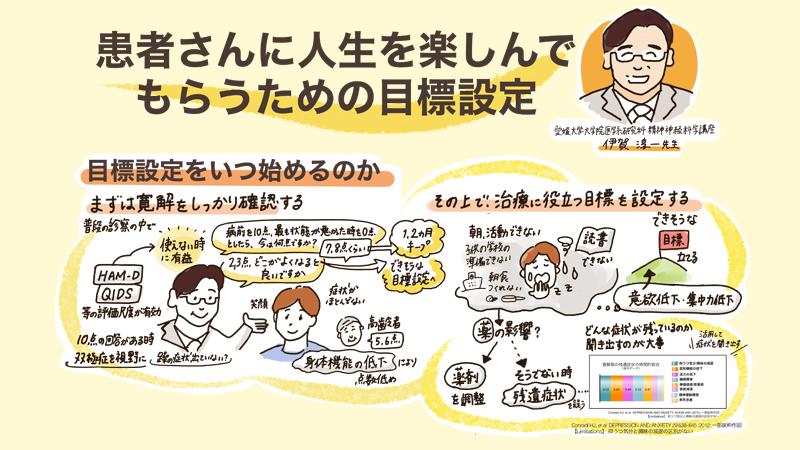 患者さんに人生を楽しんでもらうための目標設定