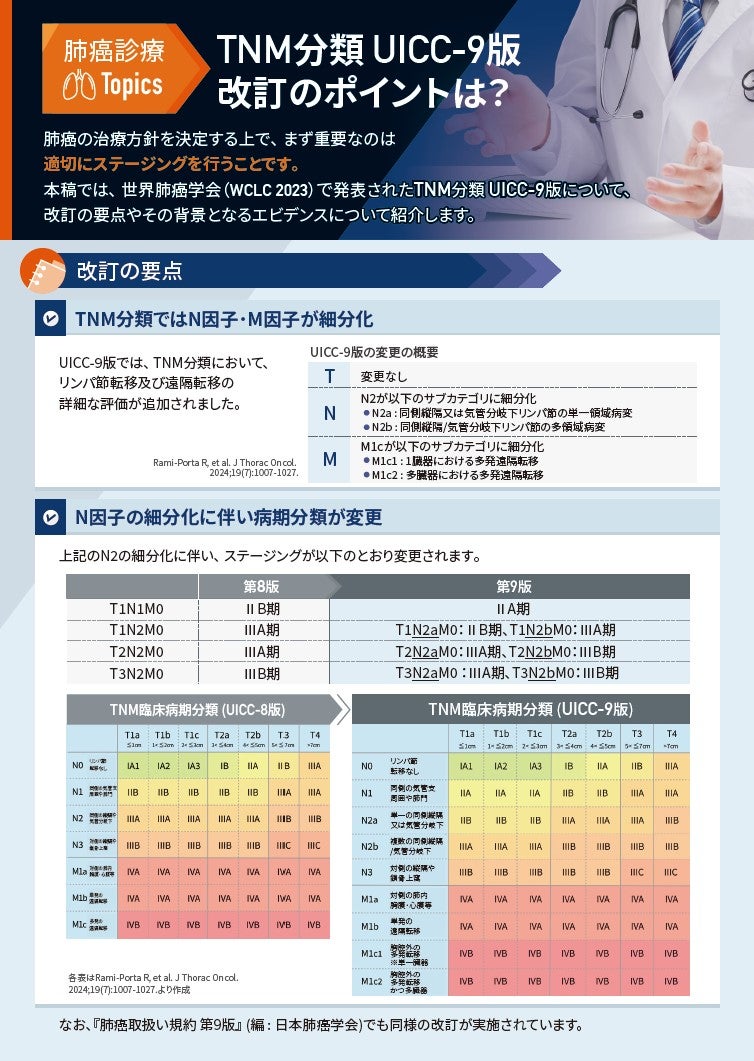 TNM分類 UICC-9版、改訂のポイントは?
