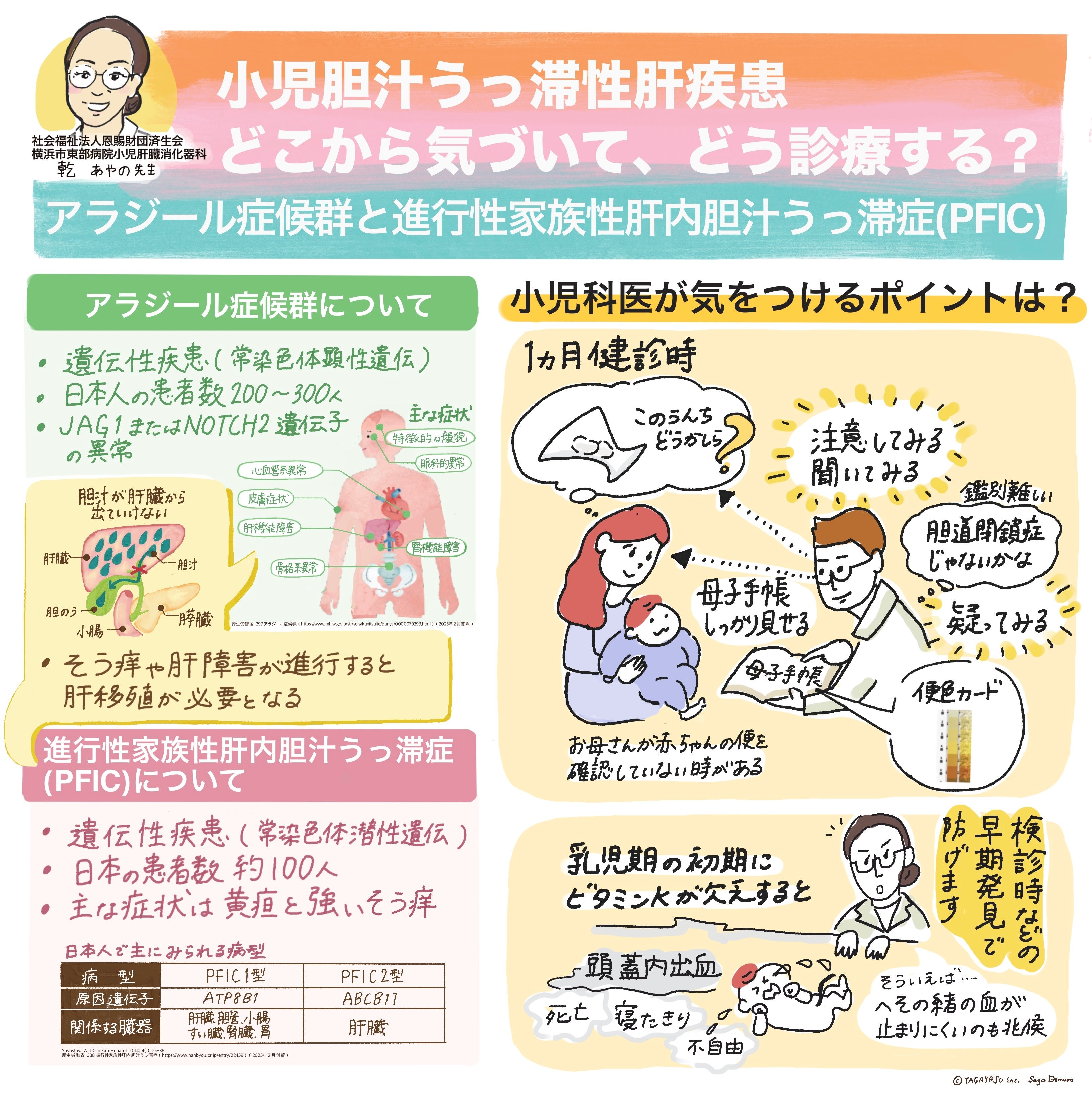 小児胆汁うっ滞性疾患ーグラレコ１