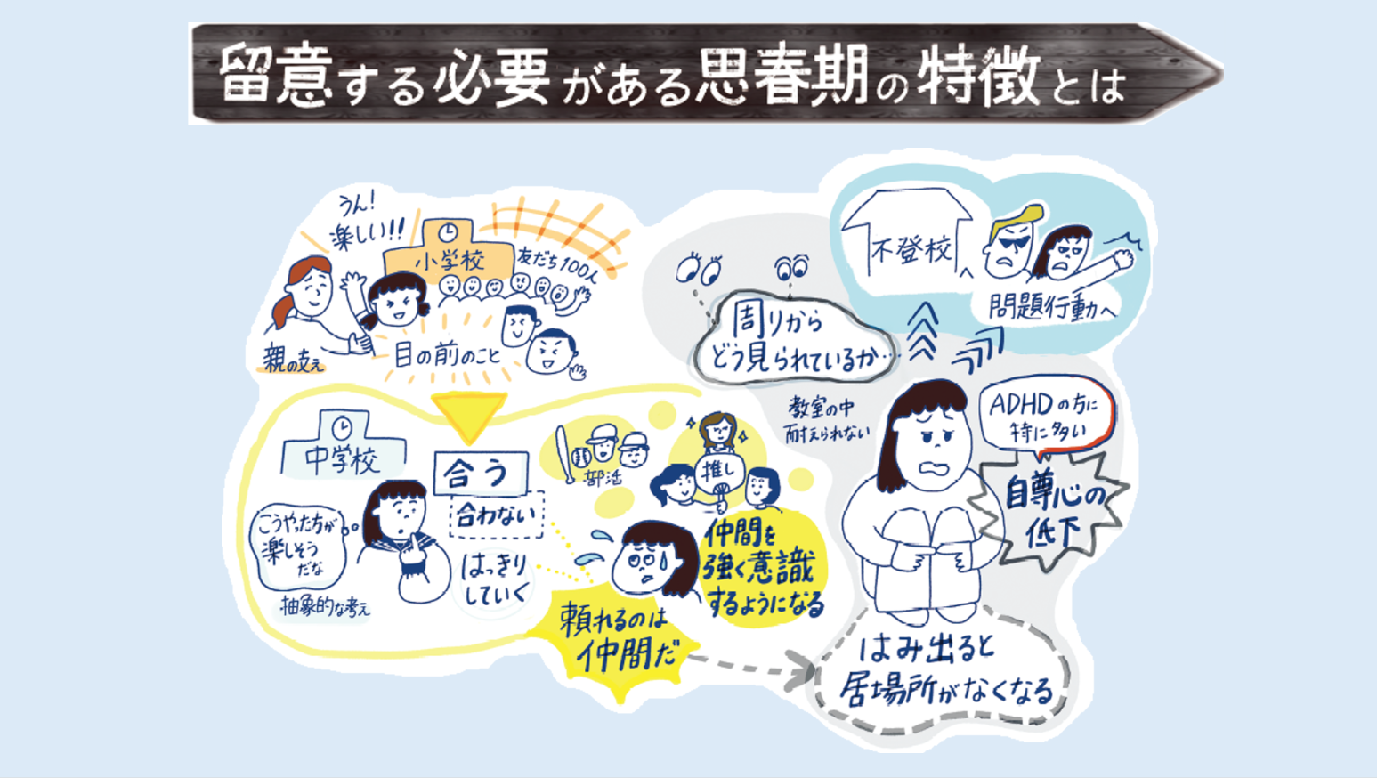 留意する必要がある思春期の特徴とは（サムネイル）