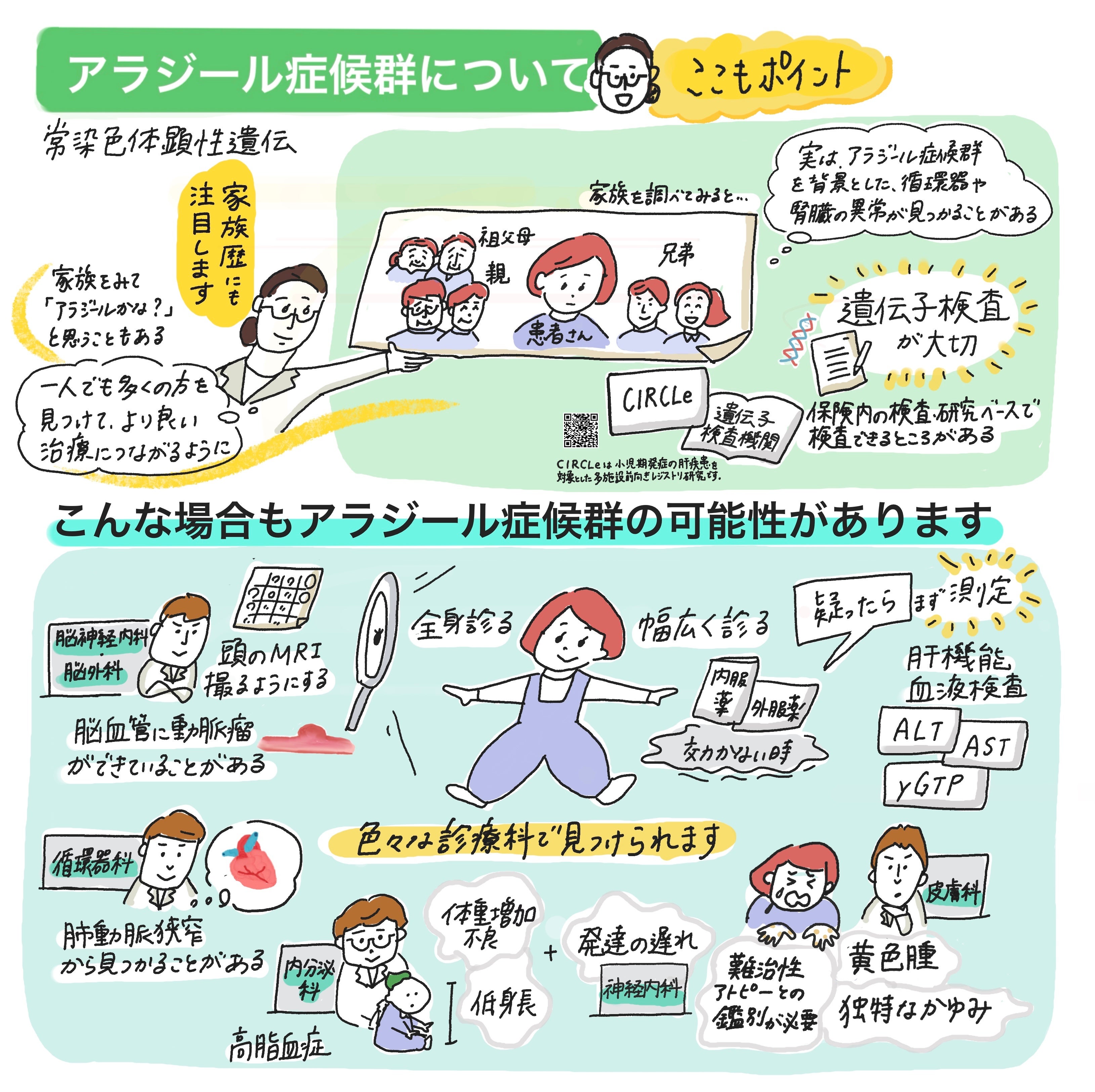 小児胆汁うっ滞性疾患ーグラレコ3