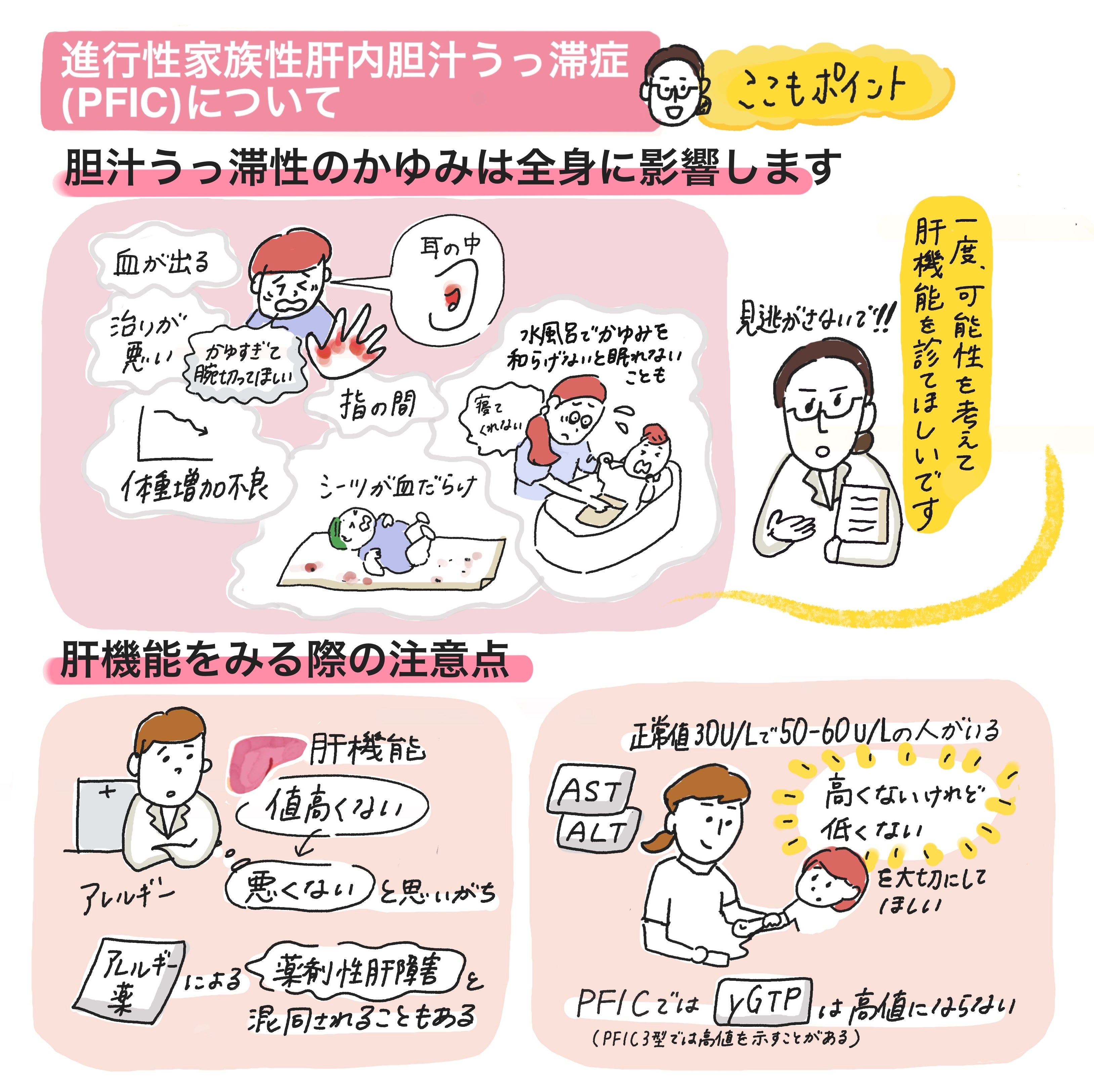 小児胆汁うっ滞性疾患ーグラレコ4
