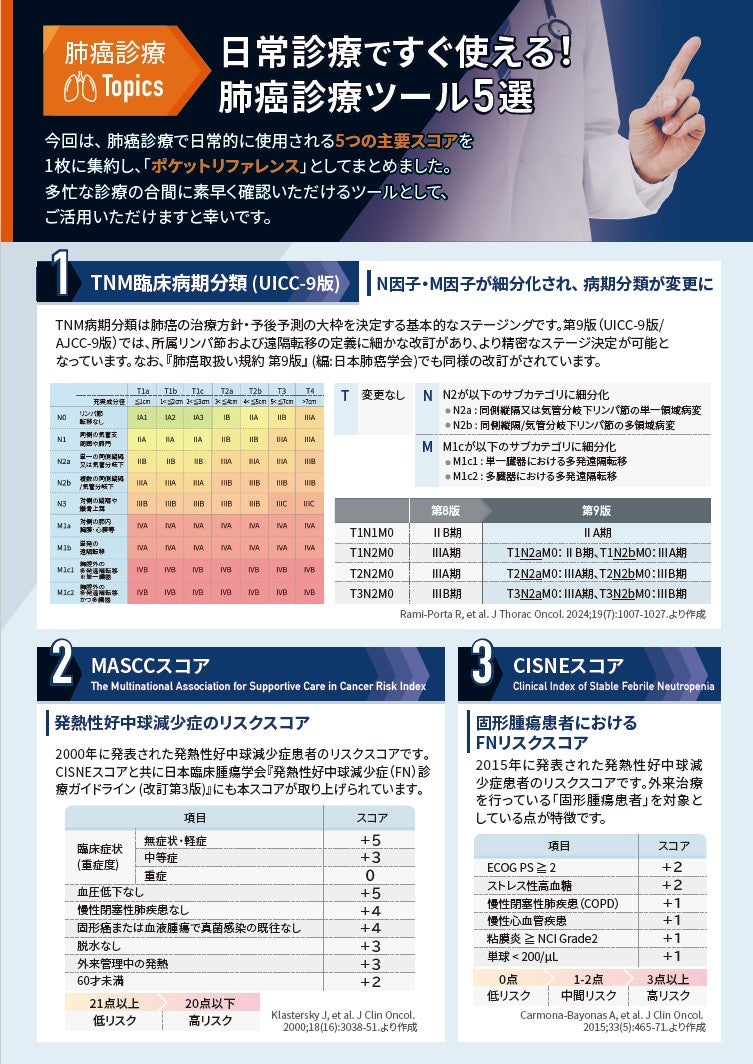 日常診療ですぐ使える!肺癌診療ツール5選