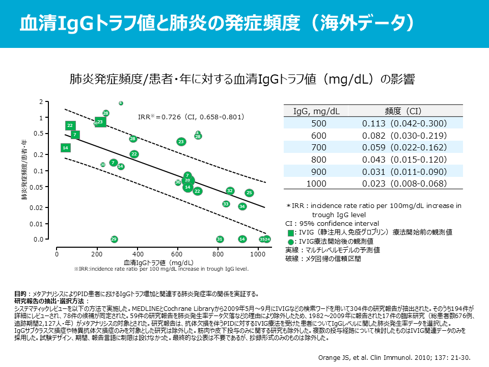 SIDとは? SIDナビ（続発性免疫不全症）｜【公式】武田薬品 医療