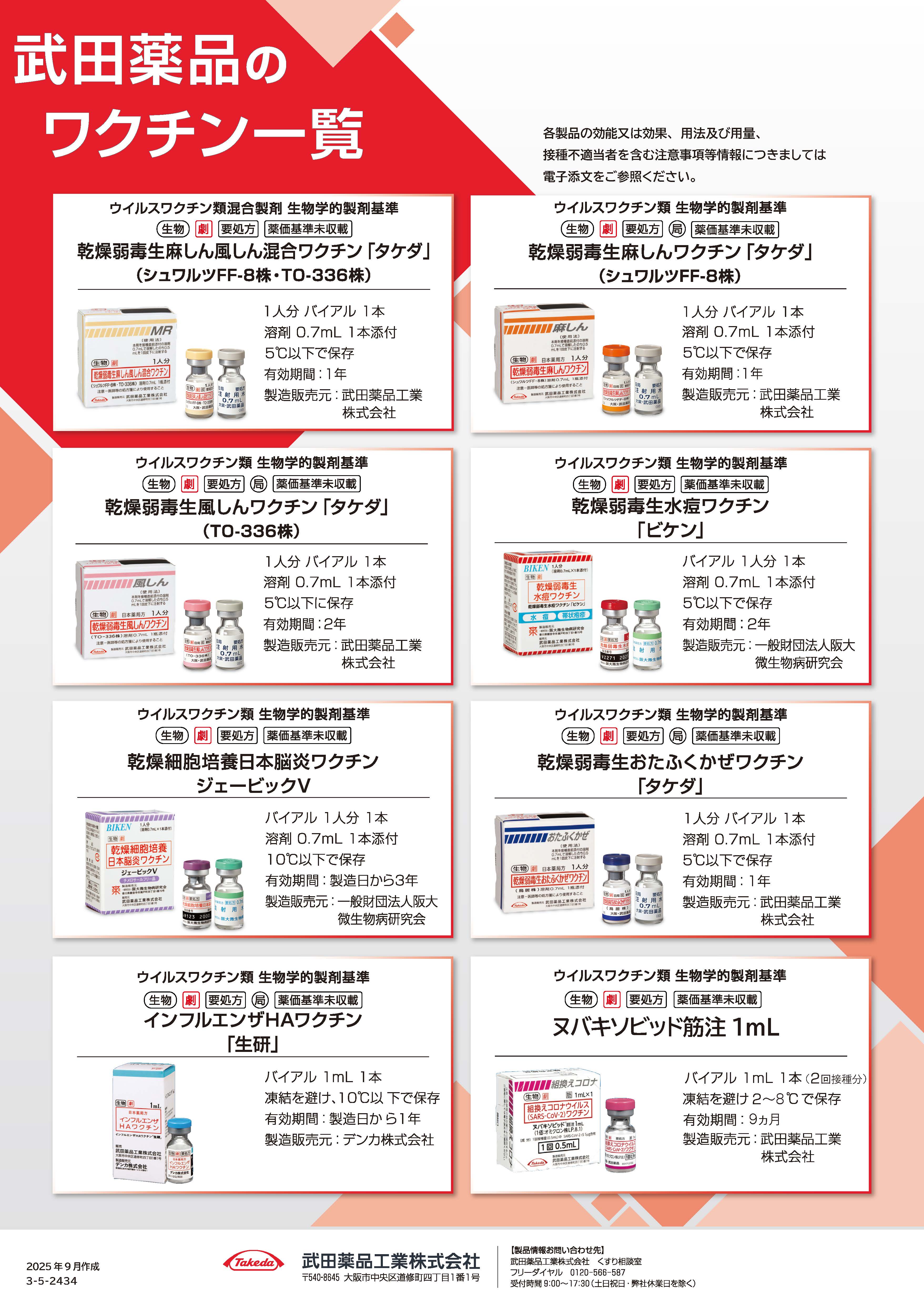 武田薬品のワクチン一覧