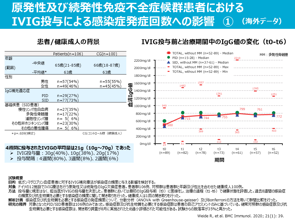 SIDとは? SIDナビ（続発性免疫不全症）｜【公式】武田薬品 医療