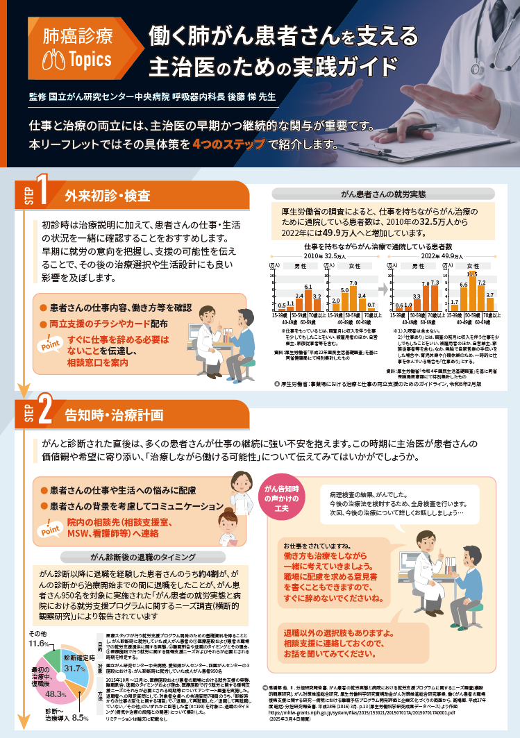 働く肺がん患者さんを支える主治医のための実践ガイド
