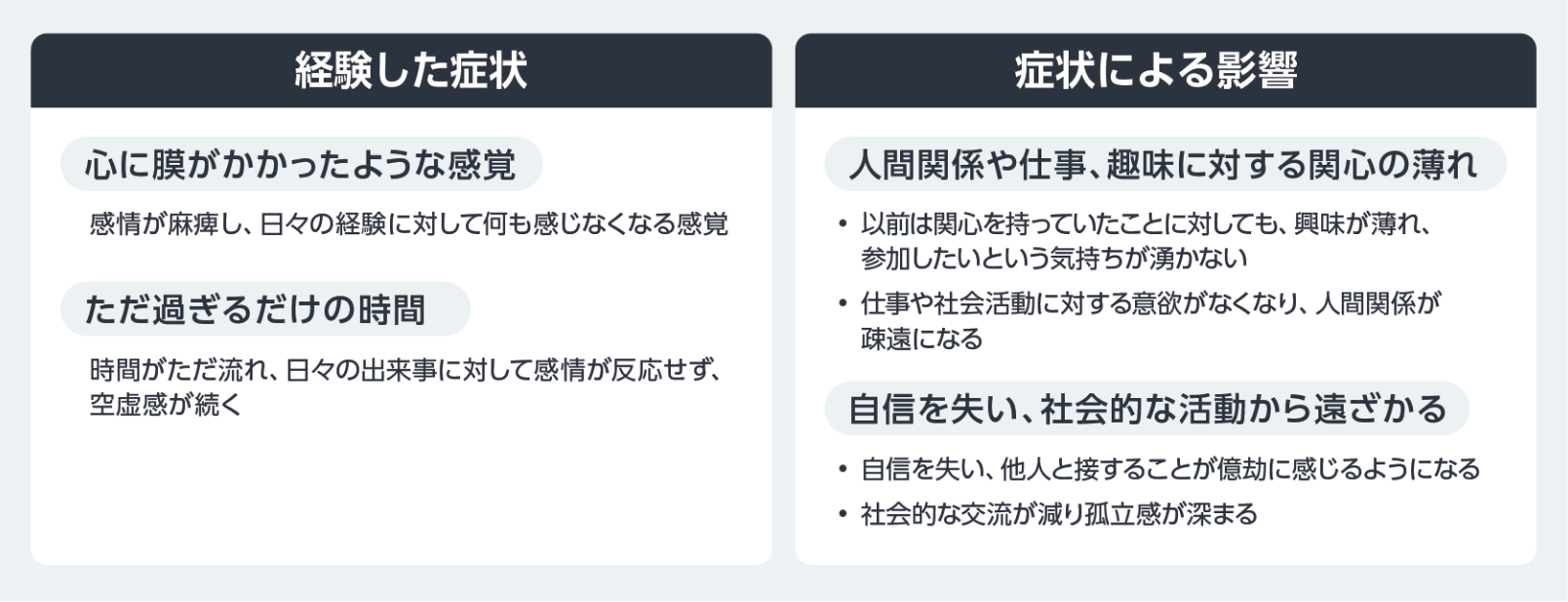 図2 Emotional Bluntingの経験