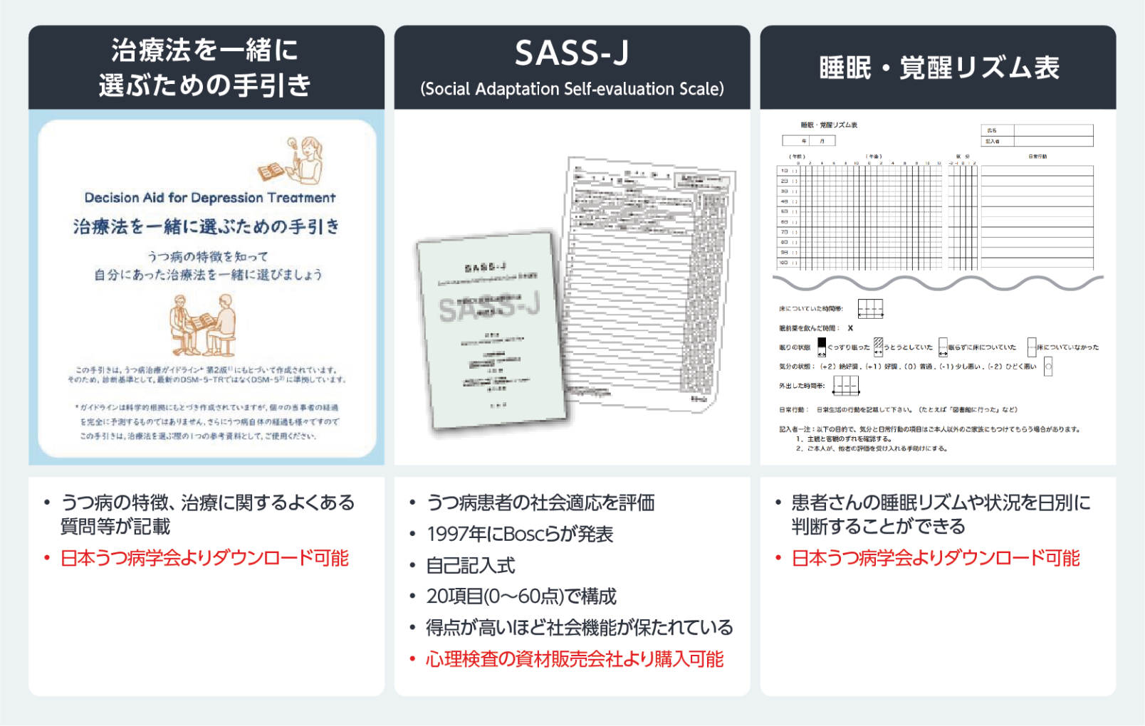 図3 活⽤できる資材‧評価尺度について