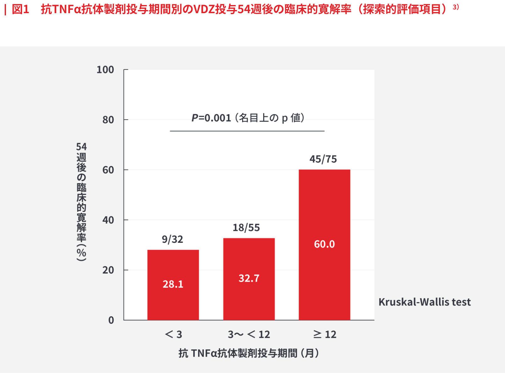 有害事象