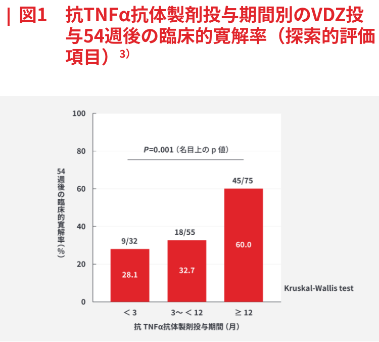有害事象