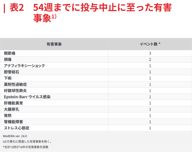 有害事象
