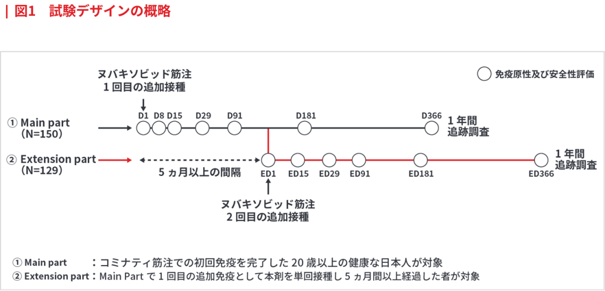 コロナウイルス組換え蛋白ワクチン・ヌバキソビッド筋注の免疫原性および安全性に関する1年間の追跡調査