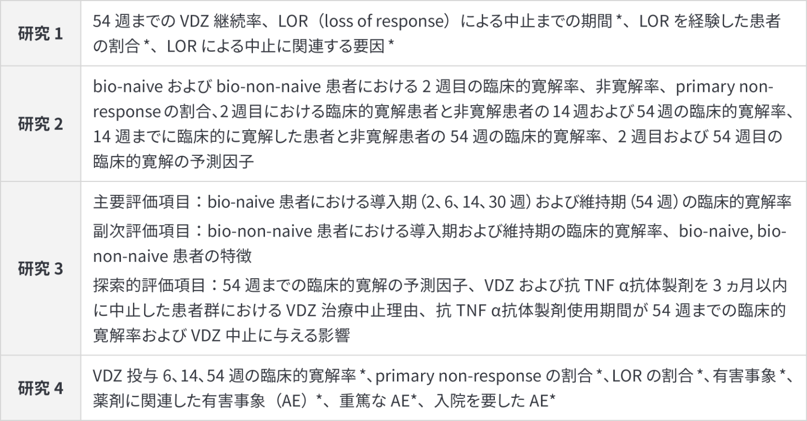 評価項目
