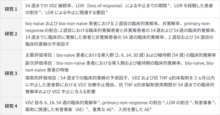 評価項目