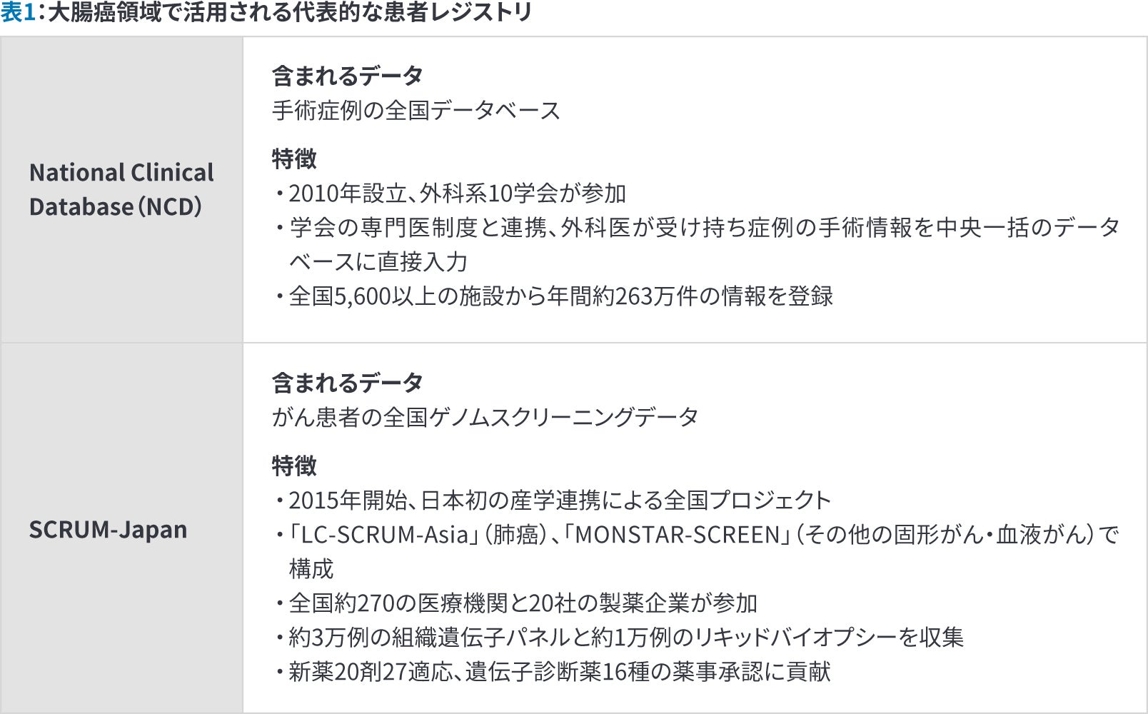 大腸癌領域で活用される代表的な患者レジストリ｜NCD・SCRUM-Japan