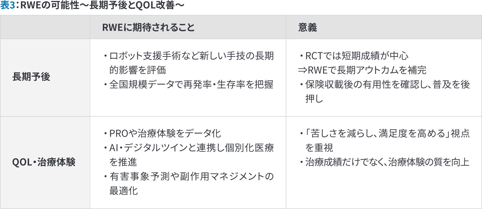 リアルワールドエビデンス（RWE）の可能性｜長期予後とQOL改善