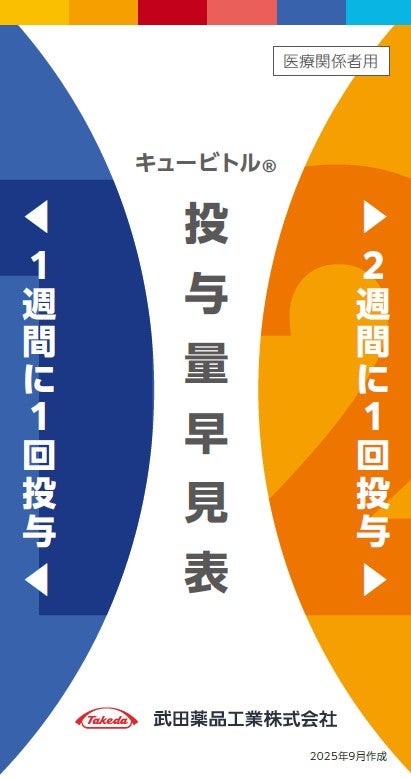 【参考】キュービトル投与量早見表（PDF）