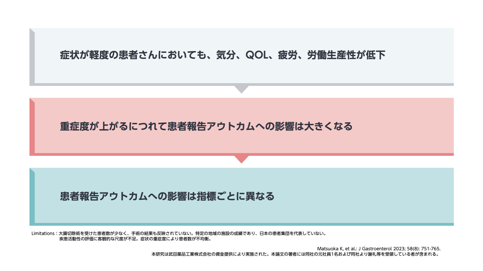 潰瘍性大腸炎の症状が患者報告アウトカムに及ぼす影響－YOURS研究ベースライン調査より
