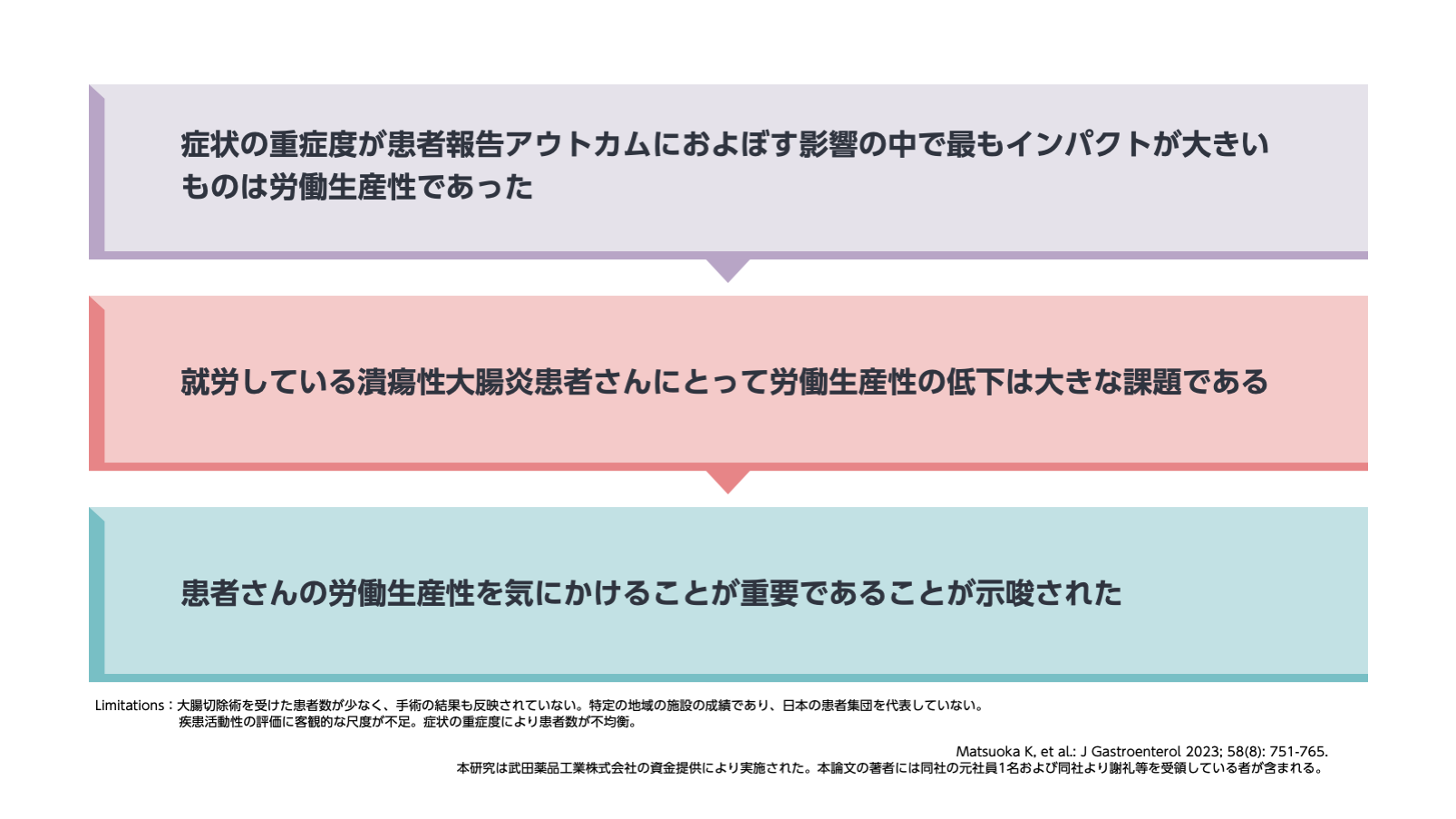 潰瘍性大腸炎の症状が患者報告アウトカムに及ぼす影響－YOURS研究ベースライン調査より