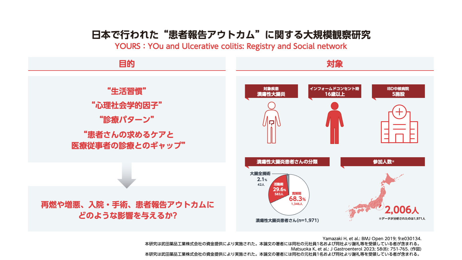潰瘍性大腸炎の症状が患者報告アウトカムに及ぼす影響－YOURS研究ベースライン調査より