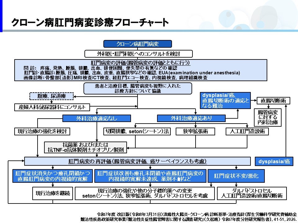 フローチャート