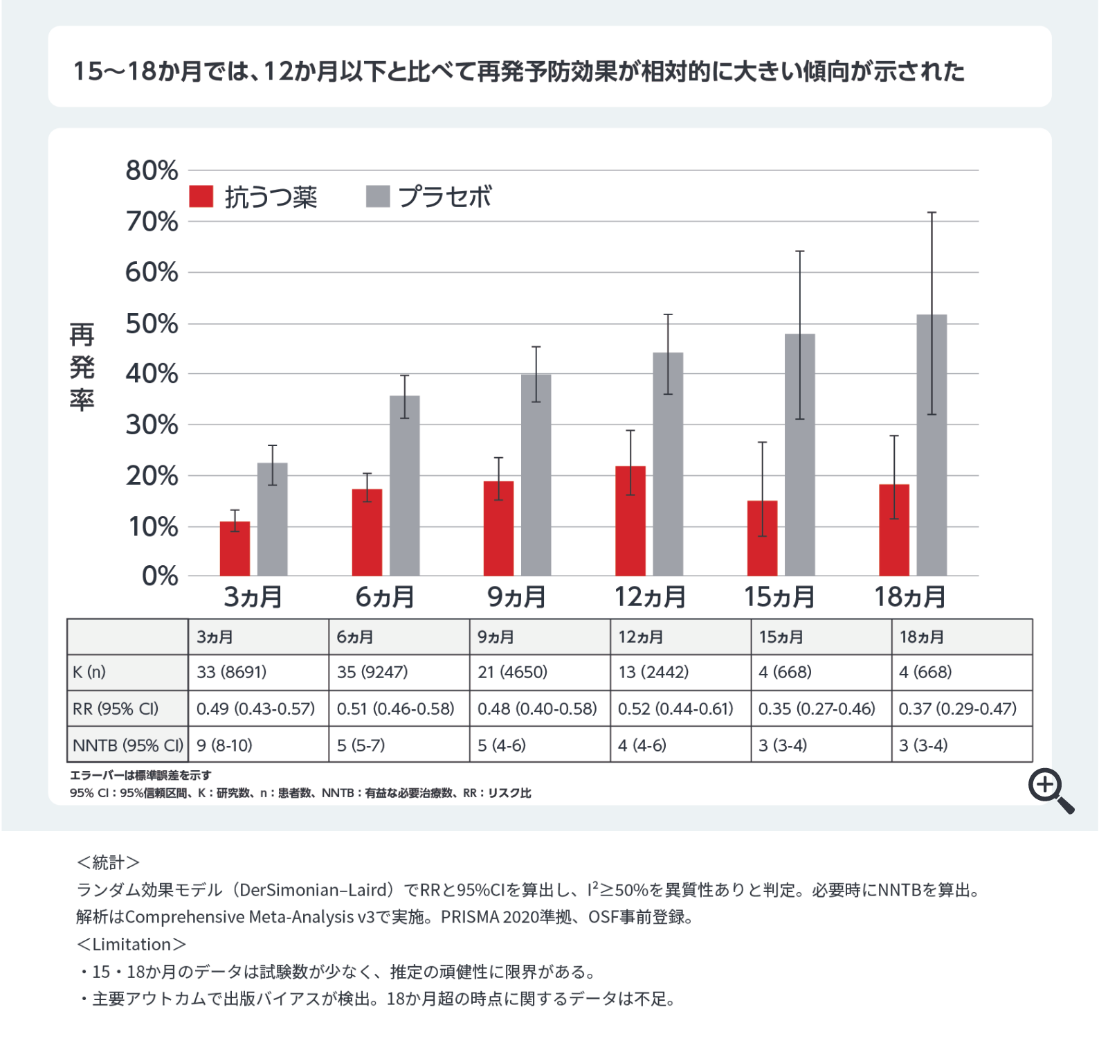 図6 抗うつ薬治療の中止または維持によるうつ病の再発率