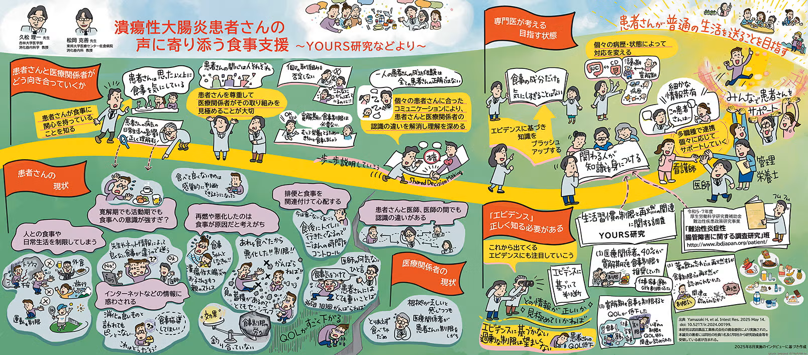 YOURS study　イラスト