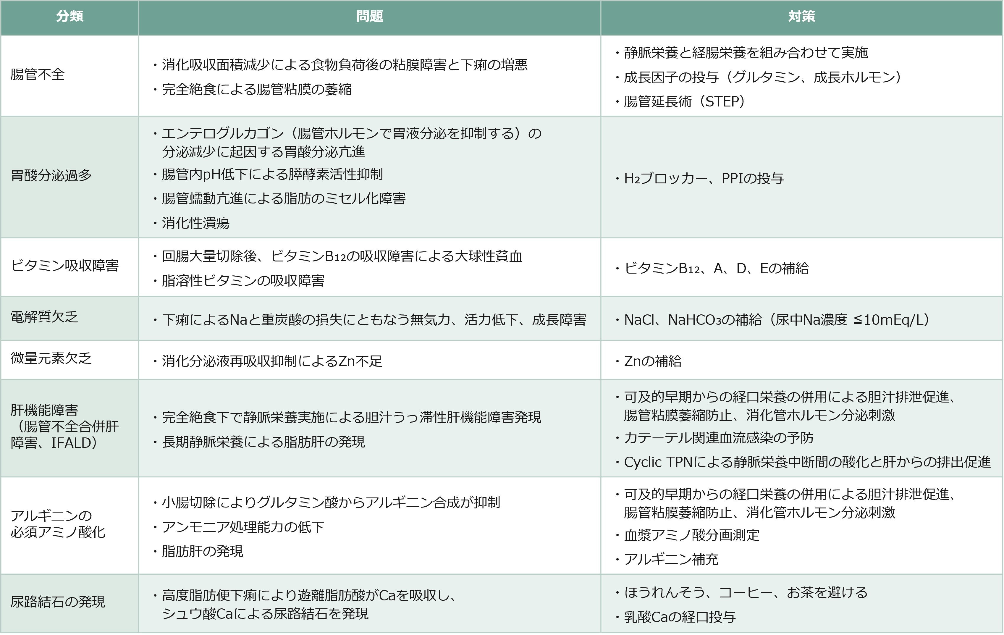 SBSの問題と対策